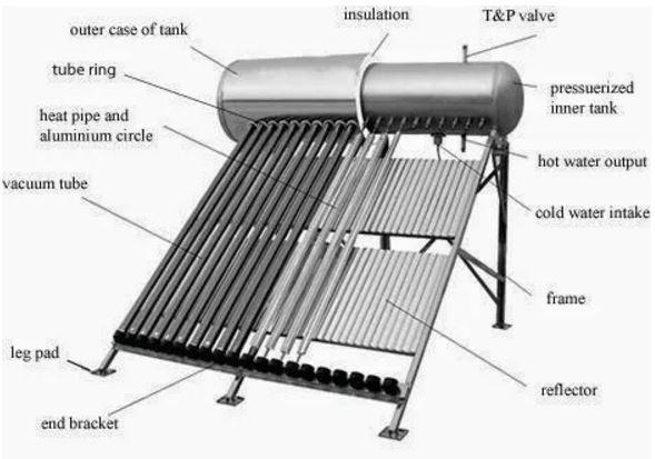 Máy nước nóng năng lượng mặt trời đại thành